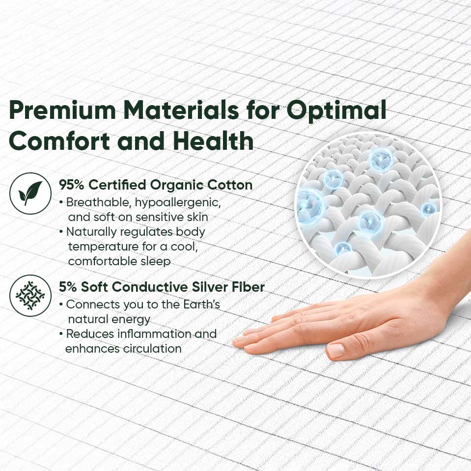 DreamAcres Grounding Sheet Pack - Features