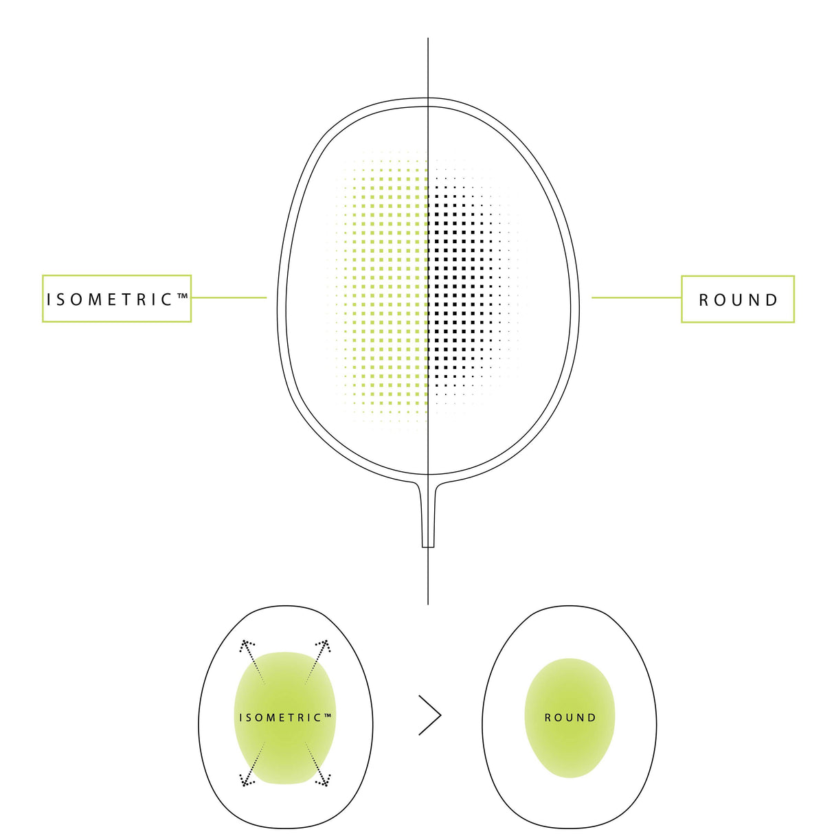 Yonex Nanoflare 001 Badminton Racket