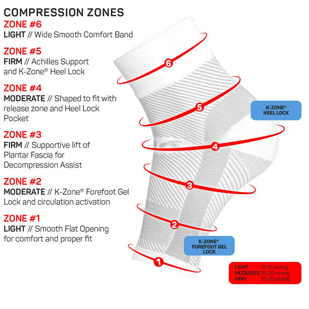 OS1st Decompression Night Time Treatment Sleeve