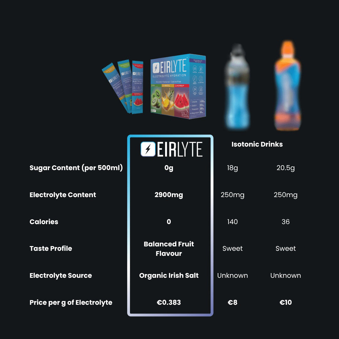 EirLyte Variety Pack 9pk