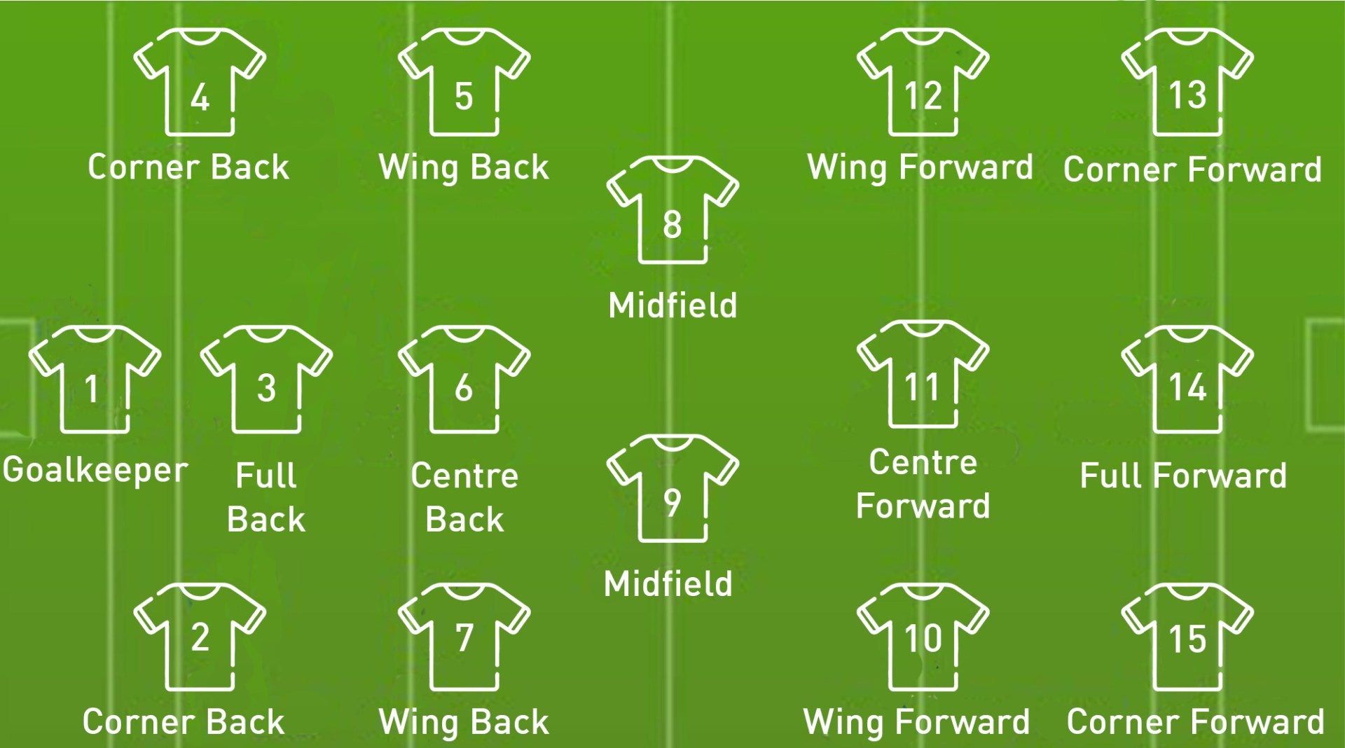 a-starters-guide-to-gaelic-football-positions-intersport-elverys