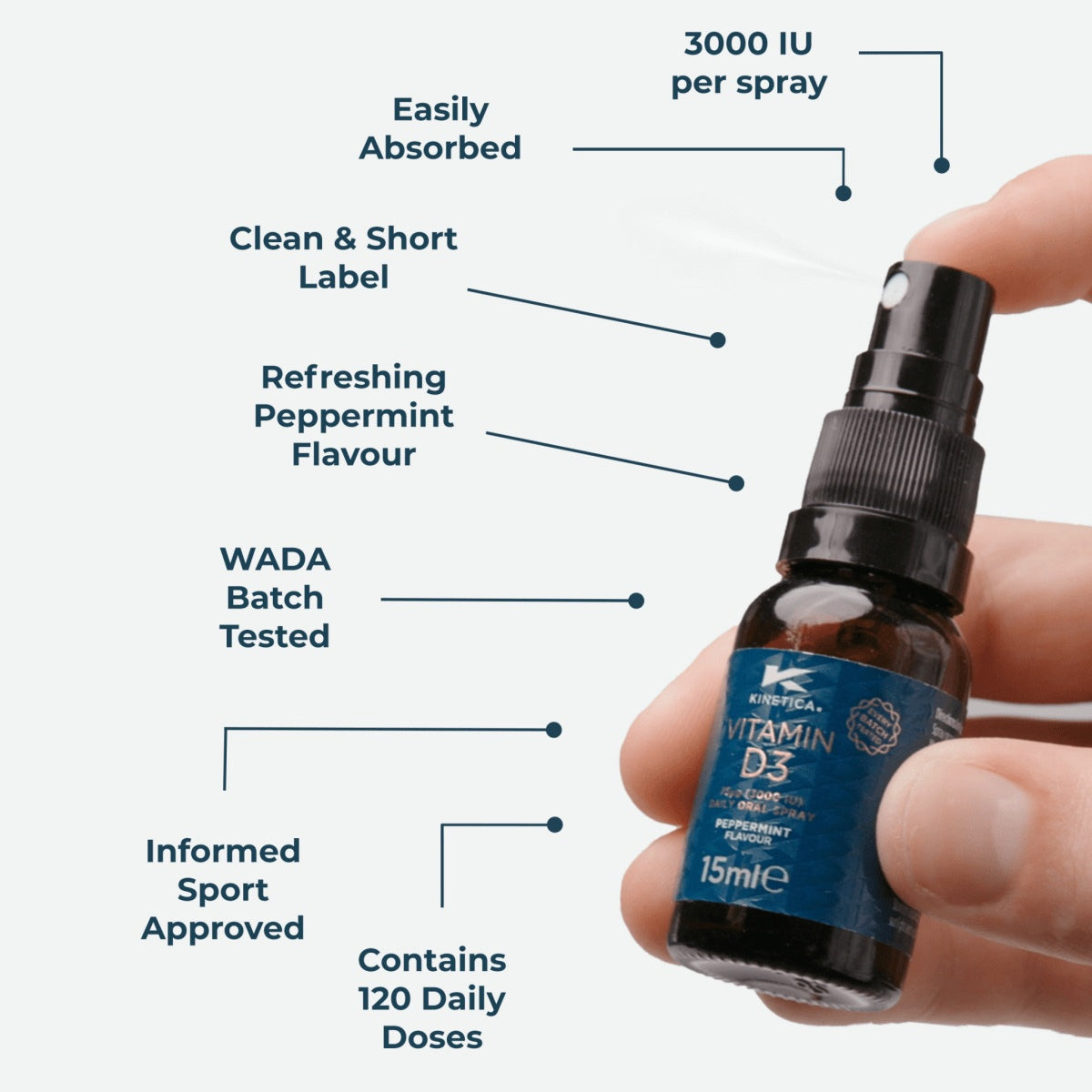 Kinetica Vitamin D