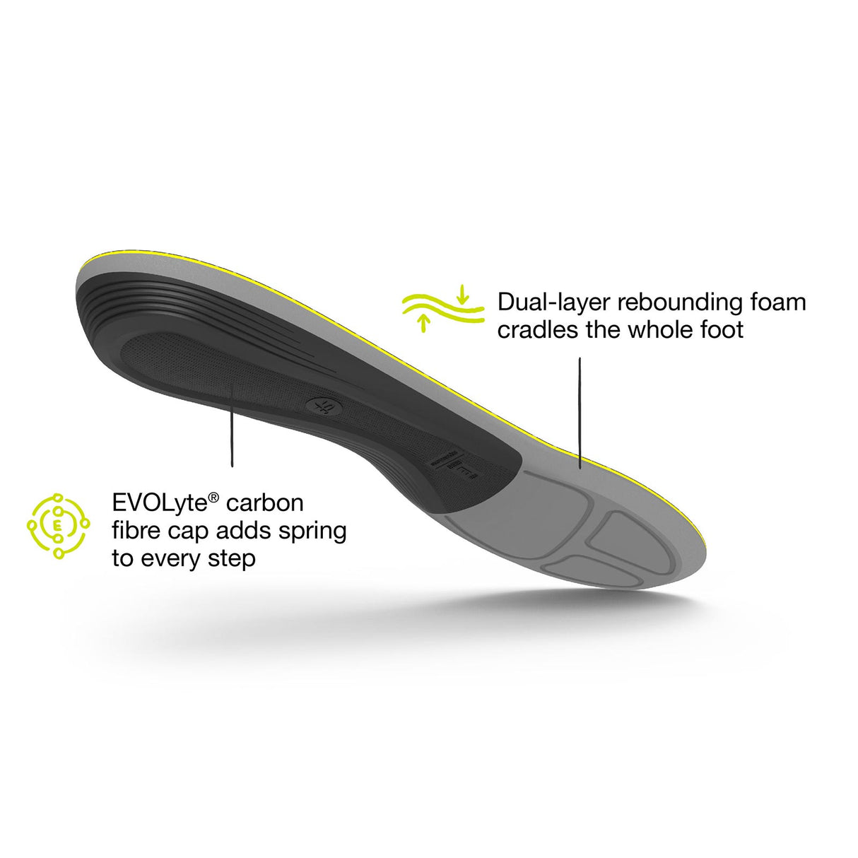 Superfeet Active Support Low Arch