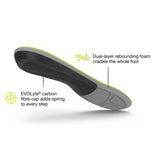Superfeet Active Support Low Arch
