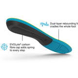 Superfeet Active Support Medium Arch