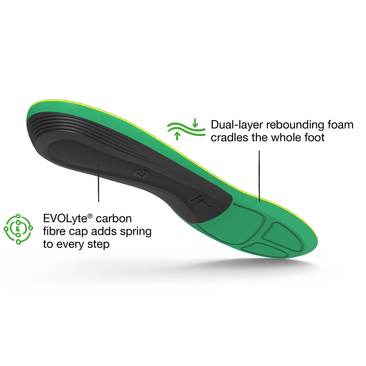Superfeet Active Support High Arch