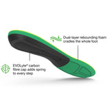 Superfeet Active Support High Arch