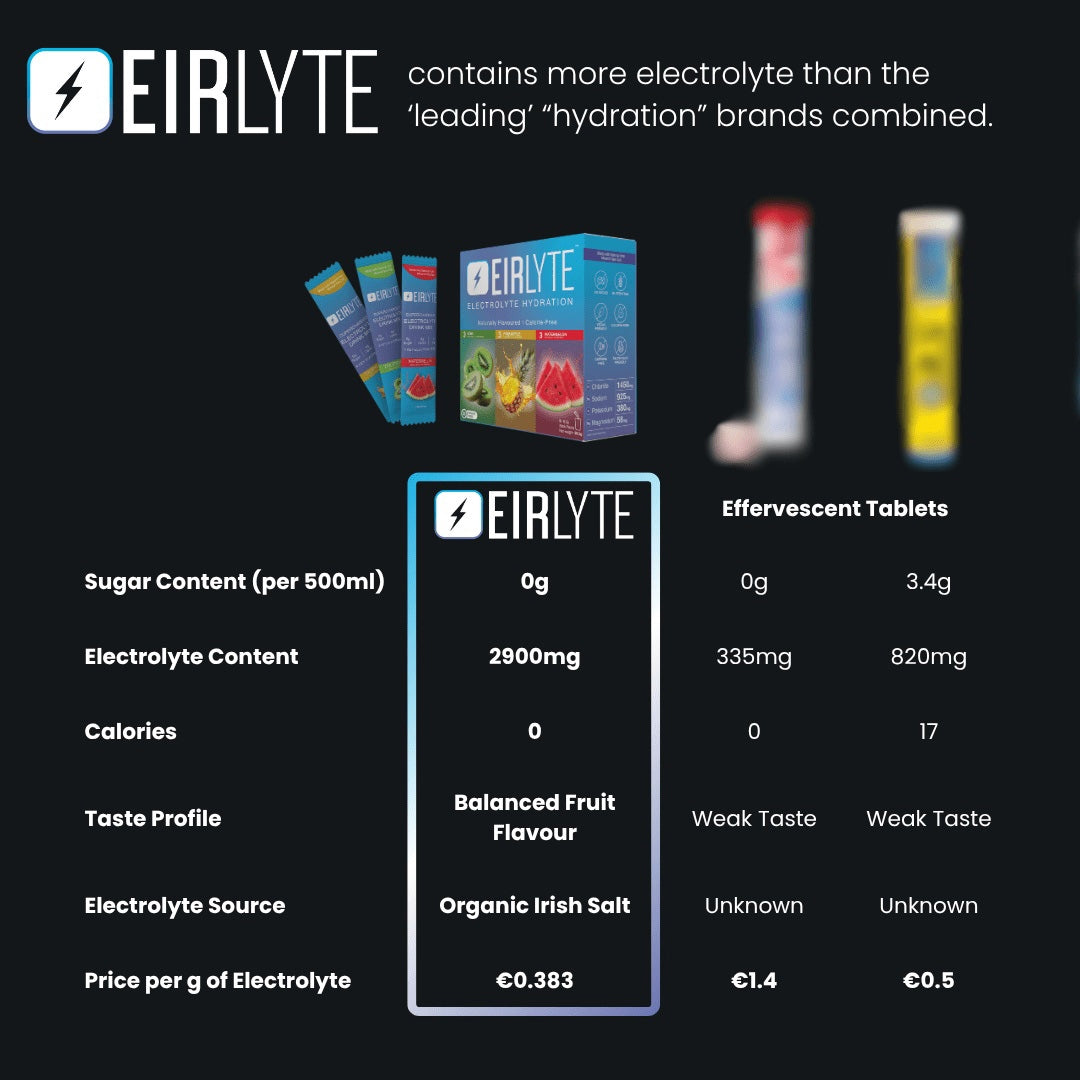 EirLyte Variety Pack 9pk