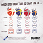 Molten Schools Basketball Size 5