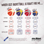 Molten Basketball Ireland Schools Basketball - Size 6